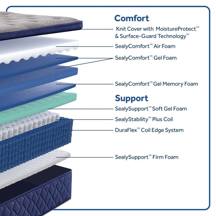 Sealy Garden Hills Spring Mattress