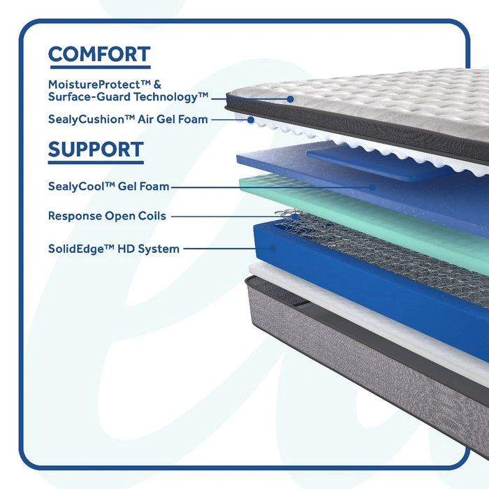 Spring Bloom Mattress