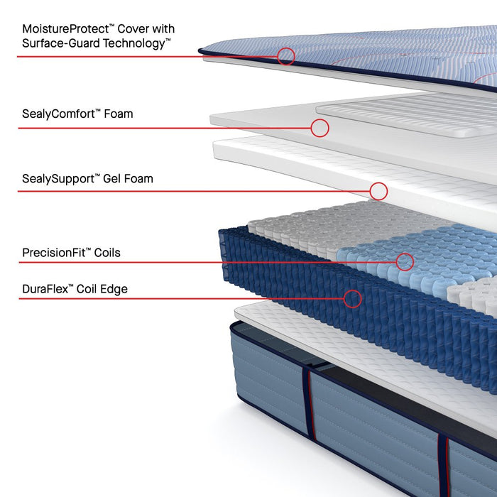 Sealy Paterson II Spring Mattress