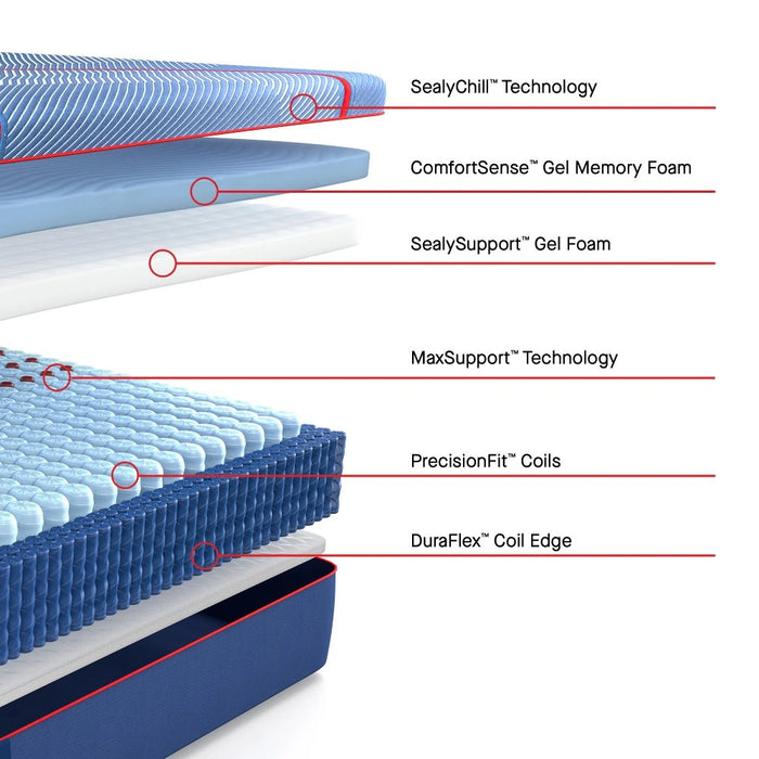 Albany II Mattress