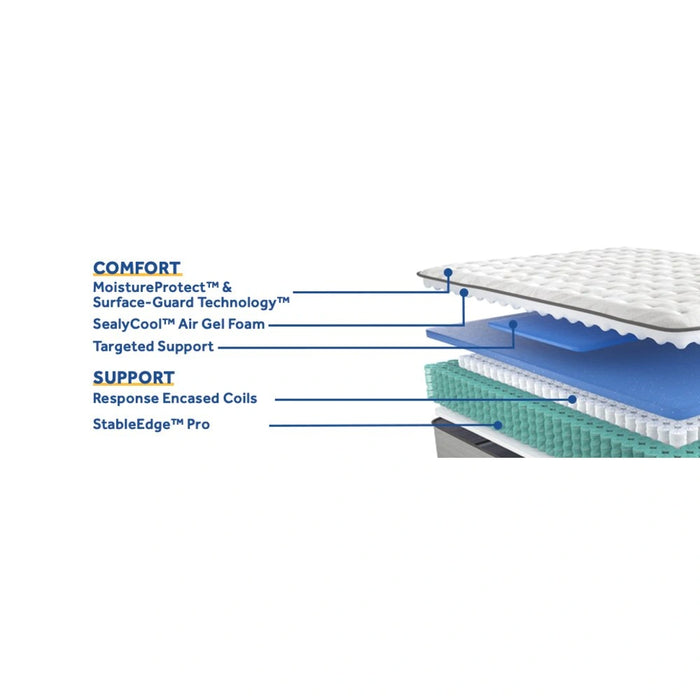 Summer Rose Innerspring Mattress