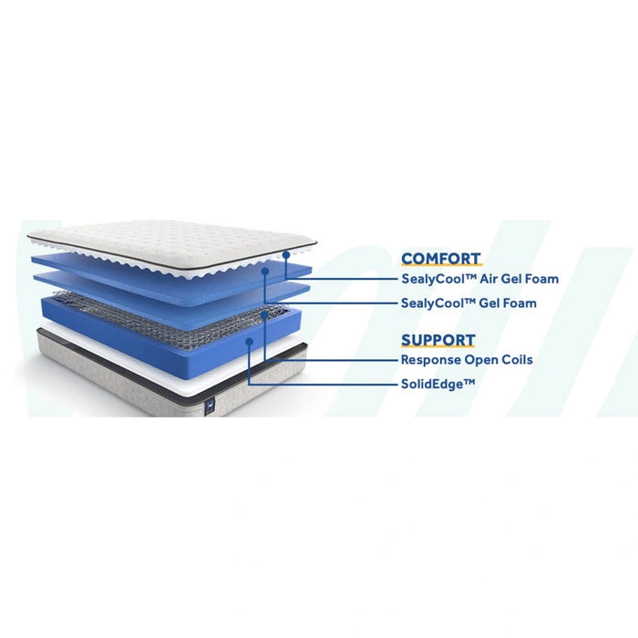 Sealy Winter Green Innerspring Mattress