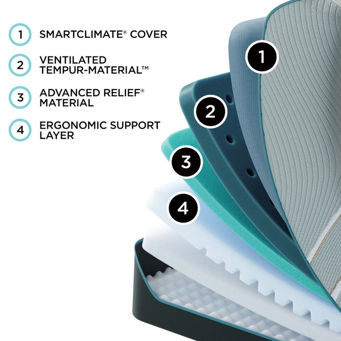 Tempur-Pedic LuxeAdapt Soft Mattress