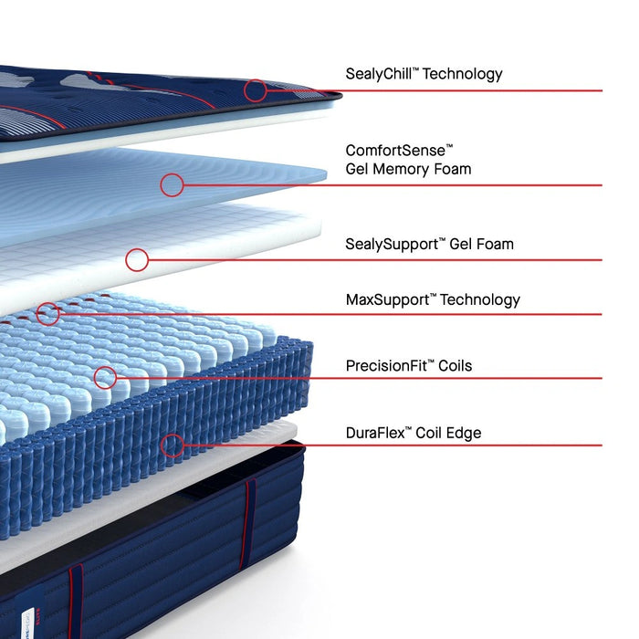 Sealy Brenham II Spring Mattress