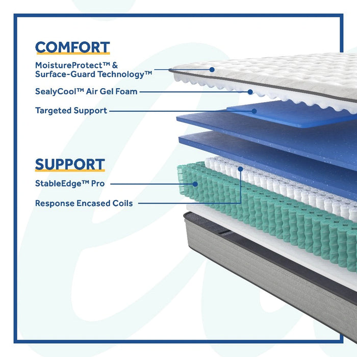 Summer Rose Innerspring Mattress