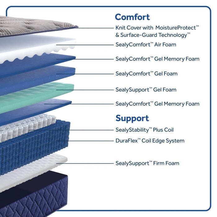 Sealy Garden Hills Spring Mattress