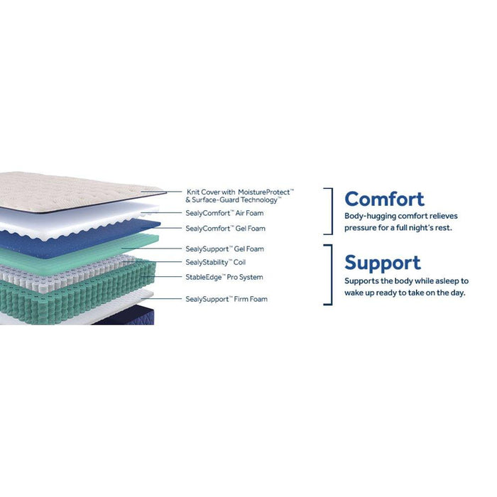 Dream Waves Spring Mattress