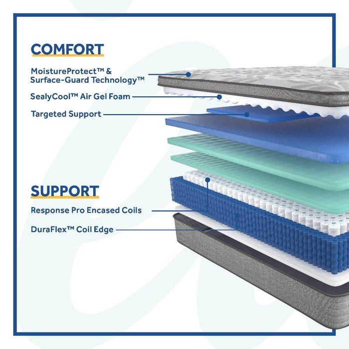 Philben Innerspring Mattress