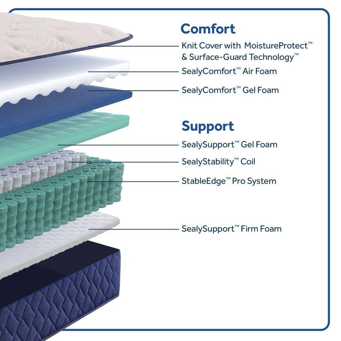 Dream Waves Spring Mattress