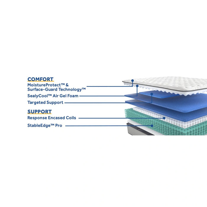 Summer Rose Innerspring Mattress