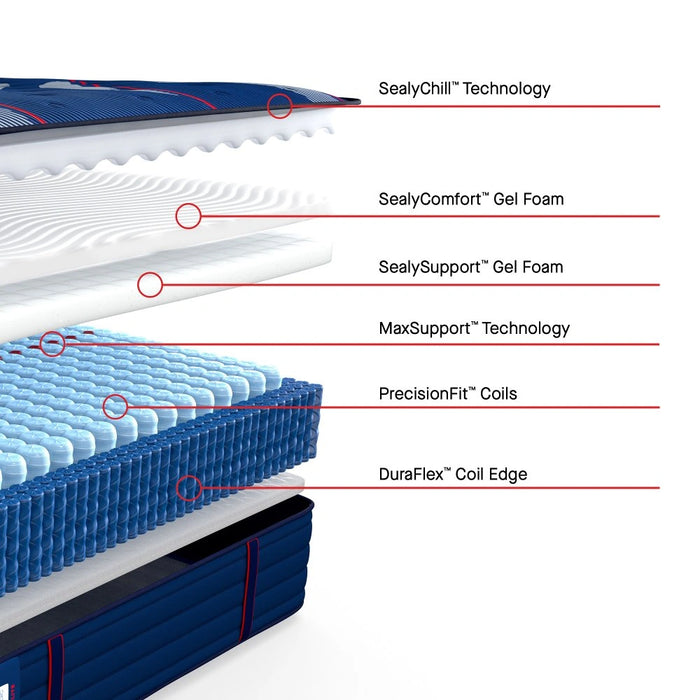 Sealy Brenham II Spring Mattress