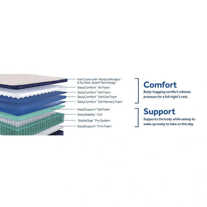 Sealy Zen Garden Spring Mattress