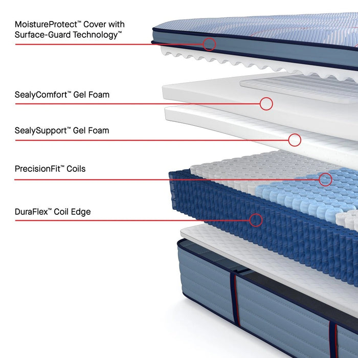 Sealy Patterson II Spring Mattress